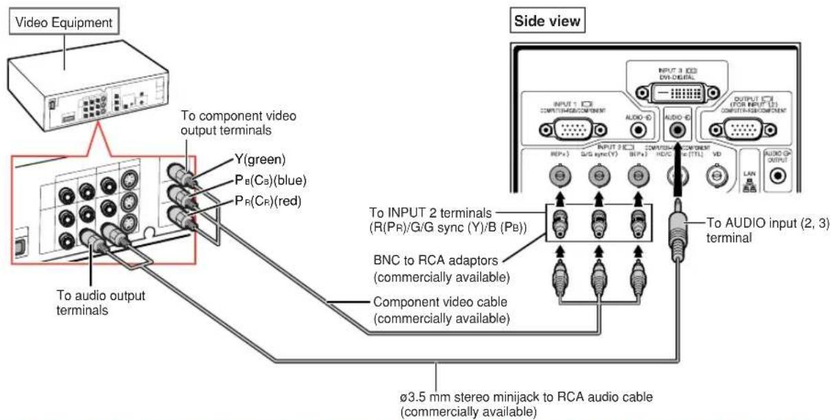Video Equipment To component video output terminals Y(green) P_B(C_S)(blue) P_R(C_R)(red) To audio output terminals Side view INPUT 1 (DC) COMPUTER-HS/COMPONENT AUDIO-ID OUTPUT (C) (FOR INPUT (3)) COMPUTER-HS/COMPONENT AUDIO-ID AUDIO OUTPUT INPUT 2 (DC) B/S sync(Y) BIPs COMPUTER-HS/COMPONENT H/D/C (TTL) VID LAN Audio OUTPUT To INPUT 2 terminals (R(Pr)/G/G sync (Y)/B (Pe)) BNC to RCA adaptors (commercially available) Component video cable (commercially available) To AUDIO input (2, 3) terminal ø3.5 mm stereo minijack to RCA audio cable (commercially available)