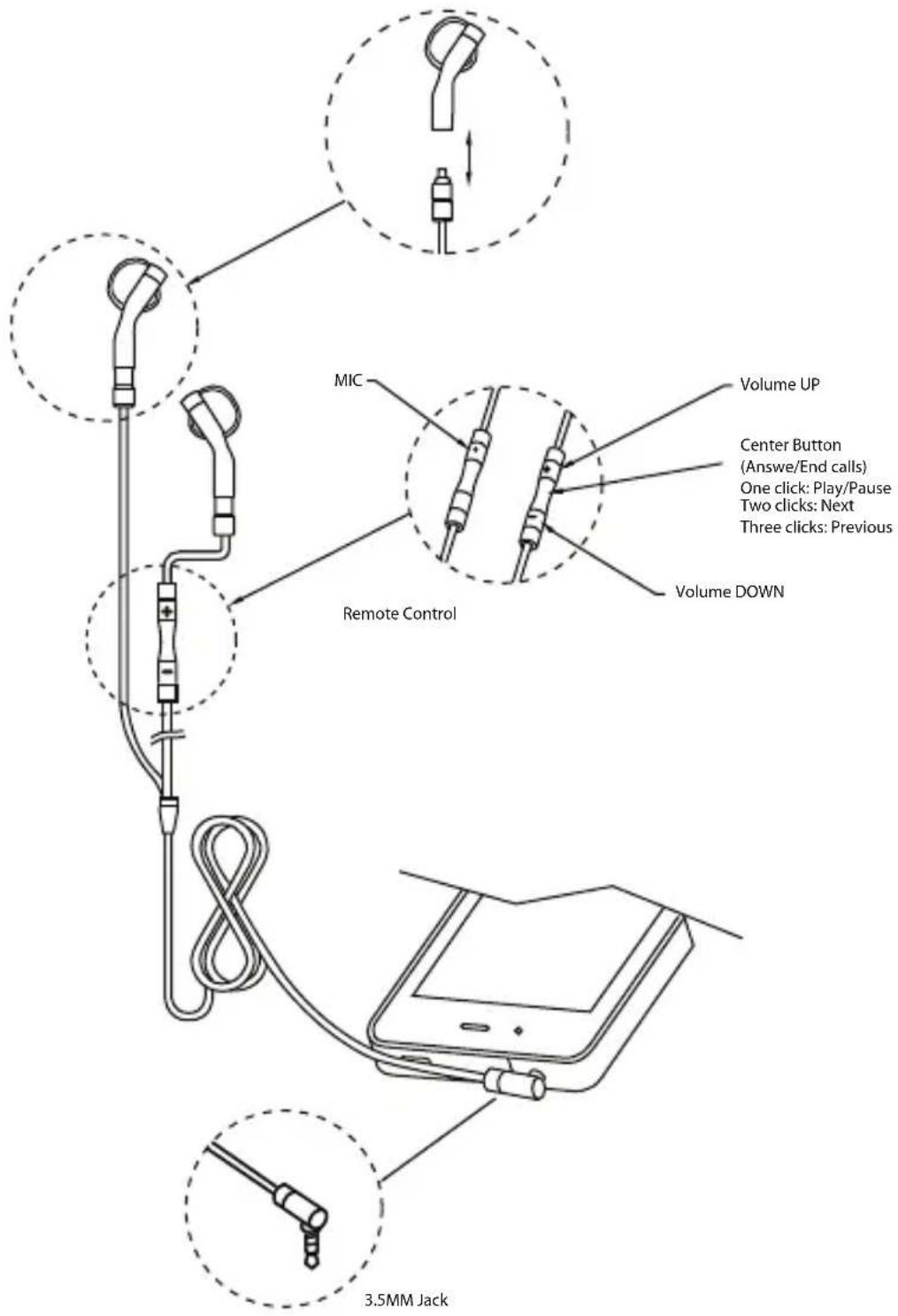 MIC Volume UP Center Button (Answer/End calls) One click: Play/Pause Two clicks: Next Three clicks: Previous Volume DOWN Remote Control 3.5MM Jack