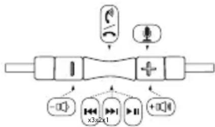 Soul Run Free - Apple® In-Line Controller Function and Diagram - 1