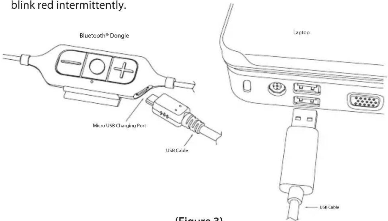 blink red intermittently. Bluetooth® Dongle Micro USB Charging Port USB Cable Laptop USB Cable (Figure 3)