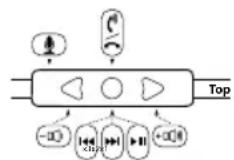 Soul SL300WB - For Controlling Music or Movie Functions - 1