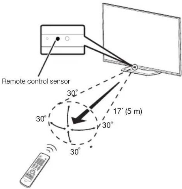 SHARP LC40LE550U - Utilización del control remoto - 1