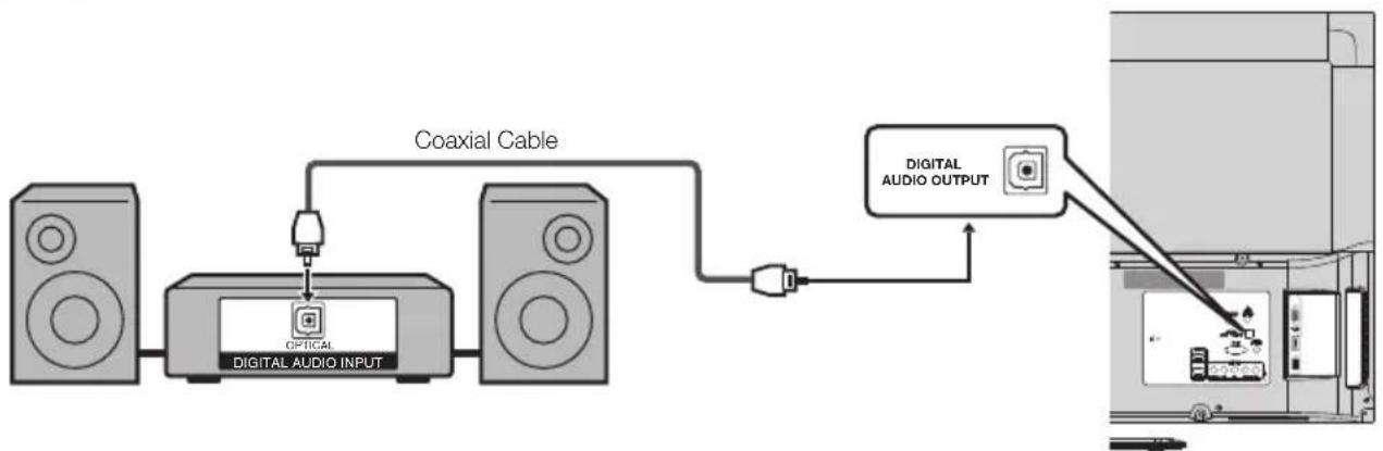 SHARP LC40LE550U - ■ When using coaxial cable: - 1