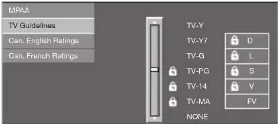 MPAA TV Guidelines Can. English Ratings Can. French Ratings TV-Y TV-Y7 D TV-G L TV-PG S TV-14 V TV-MA FV NONE