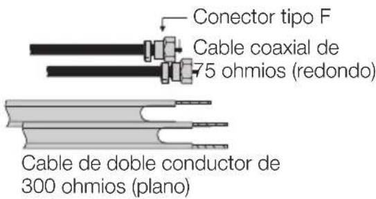 Conector tipo F Cable coaxial de 75 ohmios (redondo) Cable de doble conductor de 300 ohmios (plano)