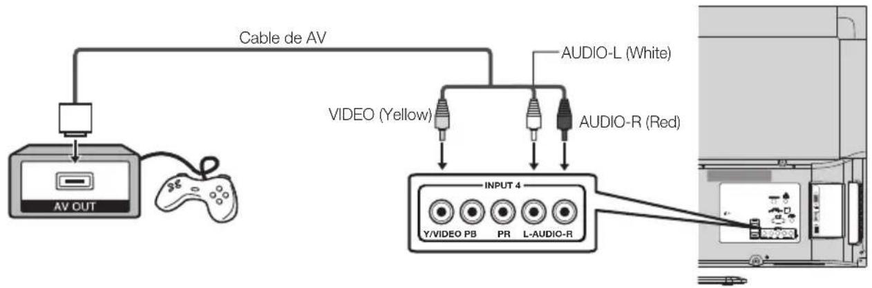 SHARP LC40LE550U - ■ Al utilizar el cable de video compuesto (INPUT (ENTRADA) 4): - 1