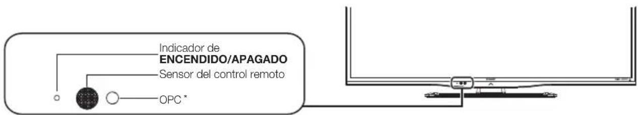 Indicador de ENCENDIDO/APAGADO Sensor del control remoto OPC *