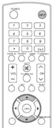 POWER INPUT 1 2 3 4 5 6 7 8 9 * 0 ENT GAIN BY TRUSTE AND PASSAGE + VOLT - CH ON OK Cancel