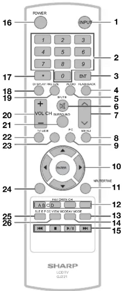 16 POWER INPUT 1 2 3 4 5 6 7 8 9 17 • 0 ENT DISPLAY FREEZE AUDIO FLASHBACK 18 MUTE 4 5 20 VOL CH SURROUND 6 21 TV US B PC MENU 22 ENTER 8 23 NRUTERTIKE 10 24 FAV CRITE CH 12 A B C D SLE E P CC VIEW MODEAV MODE 13 25 14 26 SHARP LCD TV GJ221
