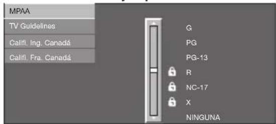 MPAA TV Guidelines Çalifi. Ing. Canadá Çalifi. Fra. Canadá G PG PG-13 R NC-17 X NINGUNA