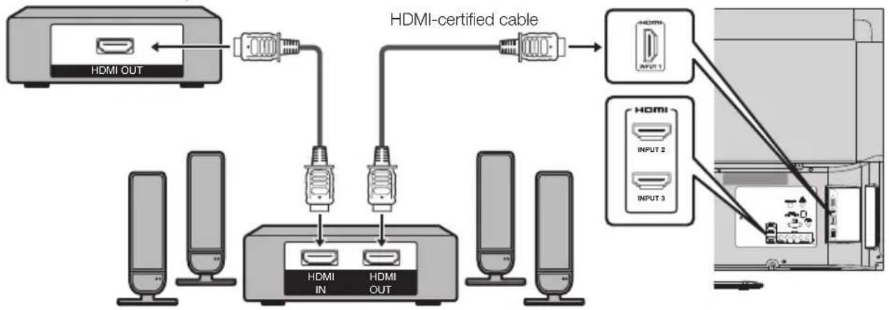 SHARP LC40LE550U - Connecting an AV Amplifier - 1