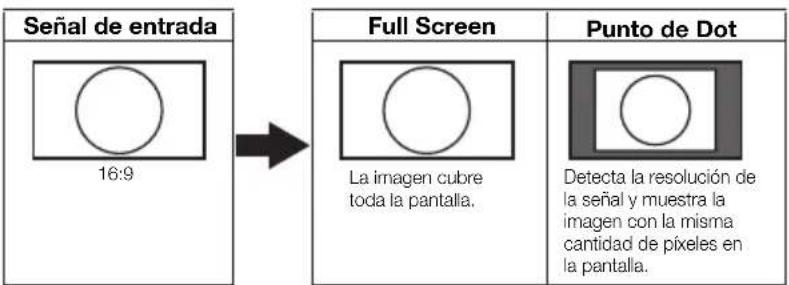 Señal de entrada 16:9 Full Screen La imagen cubre toda la pantalla. Punto de Dot Detecta la resolución de la señal y muestra la imagen con la misma cantidad de píxeles en la pantalla.