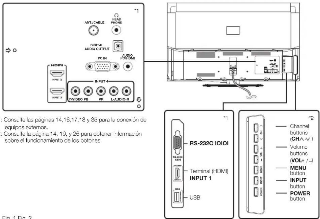 ANT./CABLE HEAD PHONE DIGITAL AUDIO OUTPUT PC IN AUDIO PC/HDMI HDMI INPUT 2 INPUT 3 Y/VIDEO PB PR L-AUDIO-R INPUT 4 : Consulte las páginas 14,16,17,18 y 35 para la conexión de equipos externos. : Consulte la página 14, 19, y 26 para obtener información sobre el funcionamiento de los botones. RS-232C IOIOI Terminal (HDMI) INPUT 1 USB *1 *2 Channel buttons (CH∧∨) Volume buttons (VOL+ /→) MENU button INPUT button POWER button Fig. 1 Fig. 2