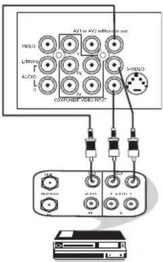 AV1 in AV2 inMonitor out VIDEO L/Mono AUDIO R PL S-VIDEO CoVROVER VIDEO INPUT OUT MOSANA VIDEO A3/AMD 1 D K