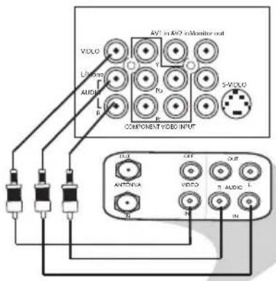 AVI FLAVO 5Monitor out VIDEO L/200 AUDIO R Y P0 E S-VIDEO COMPONENT VIDEO INPUT U1A ANTENIXA CFF VIDEO OUT N S AUDIO L IN