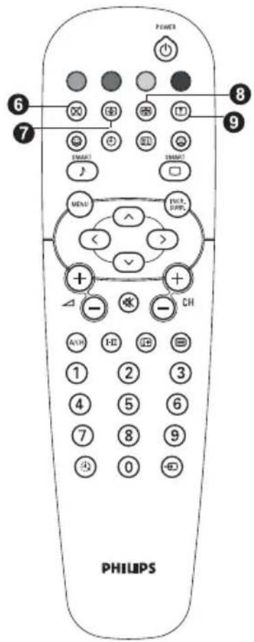 POWER 6 7 8 9 TREM SHORT MENU PVC, S&P, C < > + - CH AVH HD ID 1 2 3 4 5 6 7 8 9 0