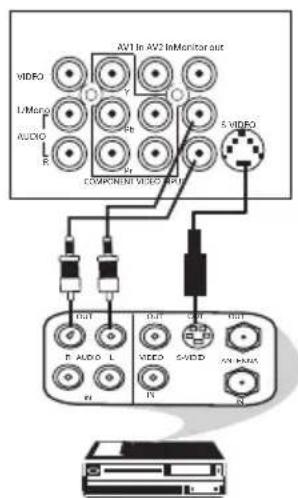 AV1 In AV2 InMonitor out VIDEO L/Micro AUDIO R 6V VIDEO COMPONENTS VIDEO OUT OUT OUT OUT P AUDIO L VIDEO S-VIDEO AVI HOURS IN