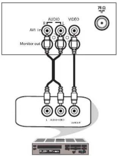 AV1 in Monitor out AUDIO L VIDEO 75 Ω L AUDIO VIDEO CUTOUT