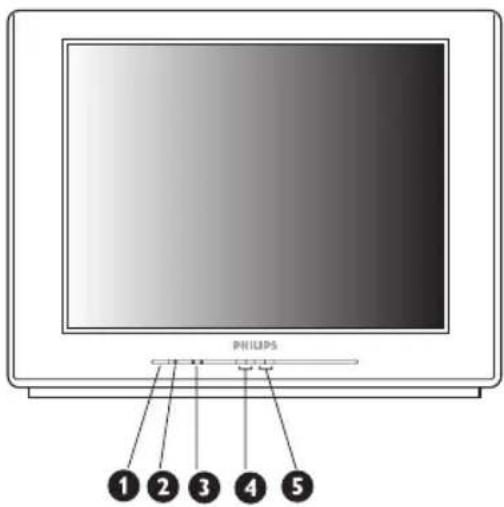 PHILIPS ① ② ③ ④ ⑤