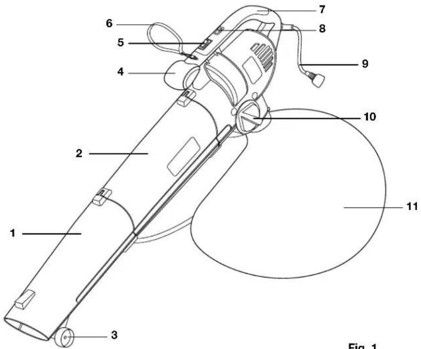1 2 3 4 5 6 7 8 9 10 11 Fig. 1