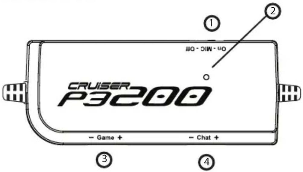 CRUISER P3200 Game + Chat + On - MIC - Off ① ② ③ ④