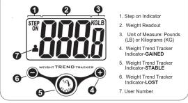 STEP ON 800K 1. Step on Indicator 2. Weight Readout 3. Unit of Measure: Pounds (LB) or Kilograms (KG) 4. Weight Trend Tracker Indicator-GAINED 5. Weight Trend Tracker Indicator-ITABLE 6. Weight Trend Tracker Indicator-LOST 7. User Number
