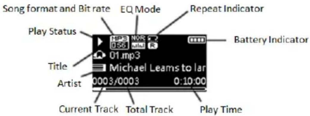 Song format and Bit rate EQ Mode Repeat Indicator Play Status Battery Indicator 01.mp3 Michael Leams to lar Title Artist 0003/0003 0:10:00 Current Track Total Track Play Time