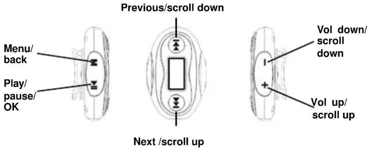 Previous/scroll down Menu/ back Play/ pause/ OK Next /scroll up Vol down/ scroll down Vol up/ scroll up