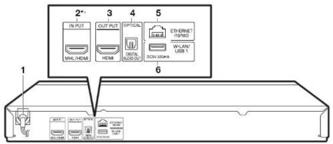 2" IN PUT MHL/HDAR 3 OUT PUT HDMI 4 OPTICAL DIGITAL A/GED OUT 5 ETHERNET 10V100 W-LAN/ USB 1 DCN 560mA 6 1