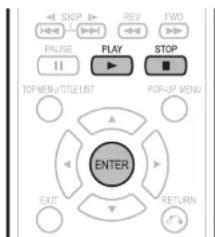 SKIP REV FWD PHASE PLAY STOP TOP MENU/TITLE LIST POP-UP MENU ENTER EXIT RETURN