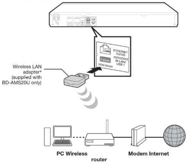 SHARP BD-AMS20U - Wireless connection (wireless LAN) - 1