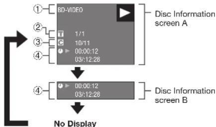 SHARP BD-AMS20U - Displaying the disc information - 2