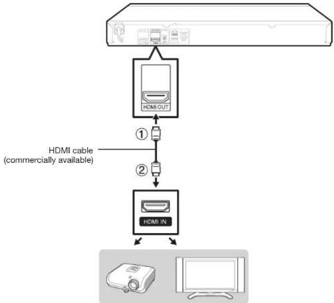 SHARP BD-AMS20U - Connecting to a TV/projector - 1
