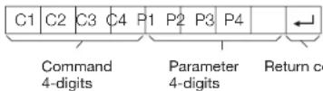 SHARP BD-AMS20U - Command format - 1
