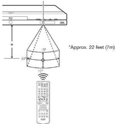 *Approx. 22 feet (7m)
