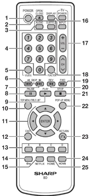 POWER OPEN/ CLOSE DISPLAY TV POWER AUDIO SUBTITLES INPUT 1 2 3 4 5 6 7 8 9 0 VDDU FUNCTION 1 2 3 + VOL - CH 16 17 18 19 20 21 6 7 8 9 SKIP REV FWD 10 11 12 13 14 15 TOP MENU/TITLE LIST PLAY STOP POP-UP MENU 22 ENTER EXIT RETURN 23 24 25 A B C D NETFLIX HOME HDMI SHARP BD