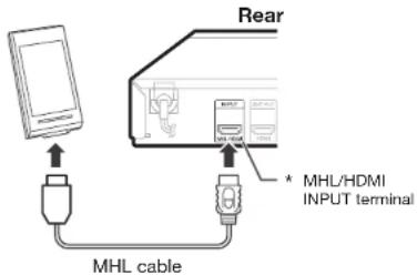 Rear MHL/HDMI INPUT terminal MHL cable