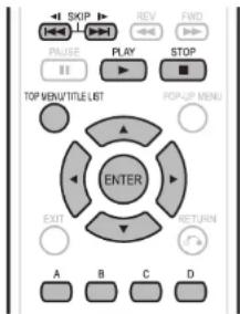 SKIP REV FWD PULSE PLAY STOP TOP MENU/TITLE LIST POP-UP-MENU ENTER EXIT RETURN A B C D
