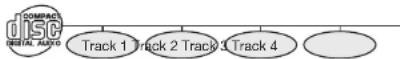 SHARP BD-AMS20U - Title, Chapter and Track - 2