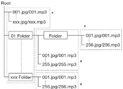 SHARP BD-AMS20U - About files/folders for Still images (JPEG files) and audio data (MP3 files) - 1