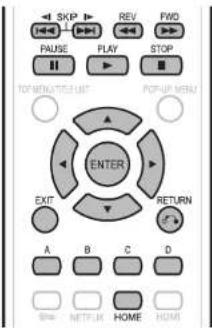 SKIP REV FWD PAUSE PLAY STOP TOP MENATLET LIST POP-UP MENU ENTER EXIT RETURN A B C D SINO NETFLIX HOME HOME