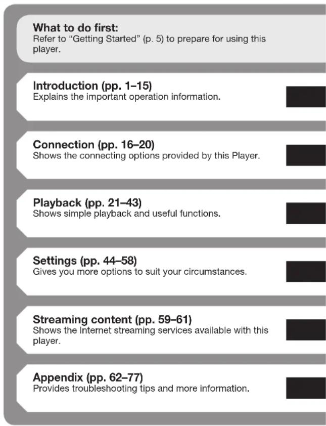 What to do first: Refer to "Getting Started" (p. 5) to prepare for using this player. Introduction (pp. 1–15) Explains the important operation information. Connection (pp. 16–20) Shows the connecting options provided by this Player. Playback (pp. 21–43) Shows simple playback and useful functions. Settings (pp. 44–58) Gives you more options to suit your circumstances. Streaming content (pp. 59–61) Shows the Internet streaming services available with this player. Appendix (pp. 62–77) Provides troubleshooting tips and more information.