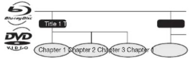 SHARP BD-AMS20U - Title, Chapter and Track - 1