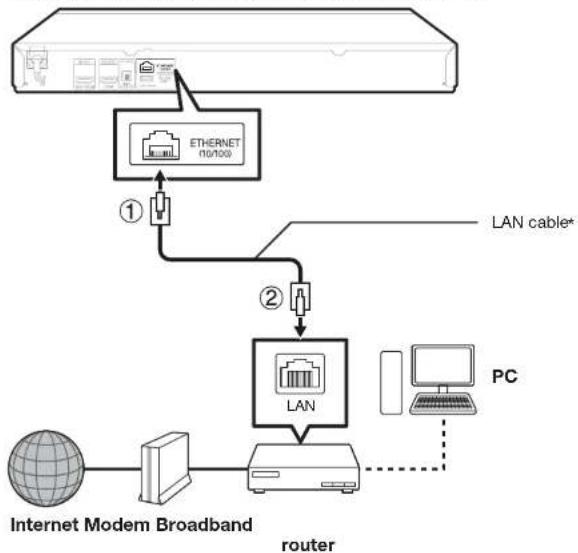 SHARP BD-AMS20U - Wired connection (LAN cable) - 1