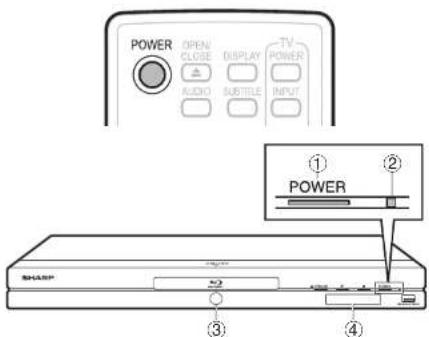 POWER OPEN CLOSE DISPLAY TV POWER AUDIO SUBTILE INPUT ① POWER ② SHLARP 5 ③ ④
