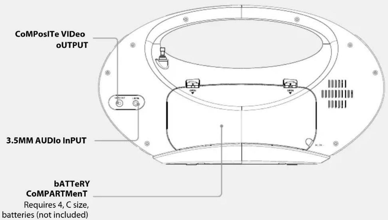 CoMPosITe VIDeo oOUTPUT 3.5MM AUDIO InPUT bATTetRY CoMPARTMenT Requires 4, C size, batteries (not included)