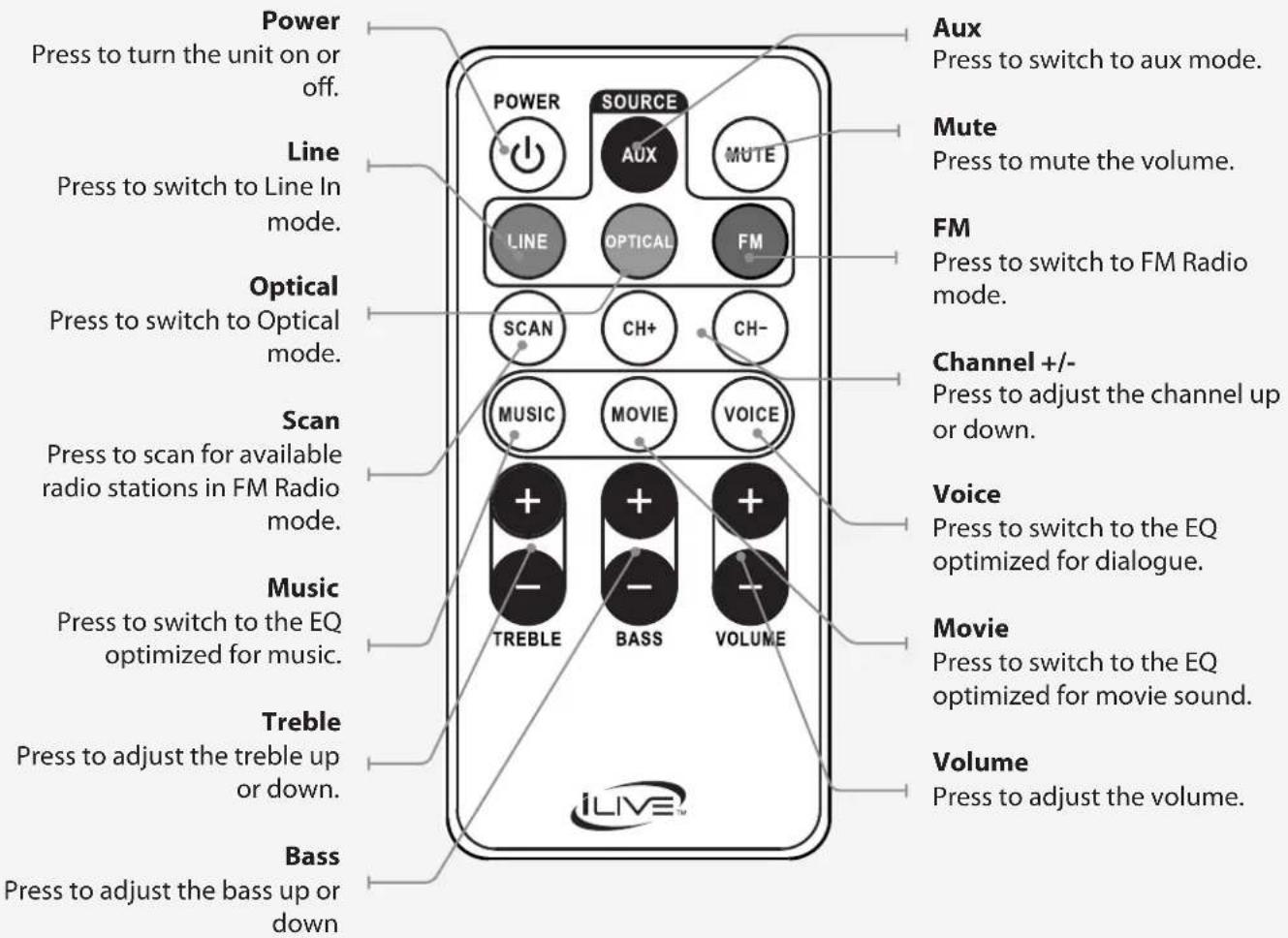 iLive IT302B - Introduction - 3