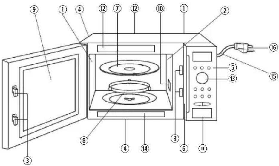 PANASONIC N-SD772S - Diagrama de Componentes del Horno - 1