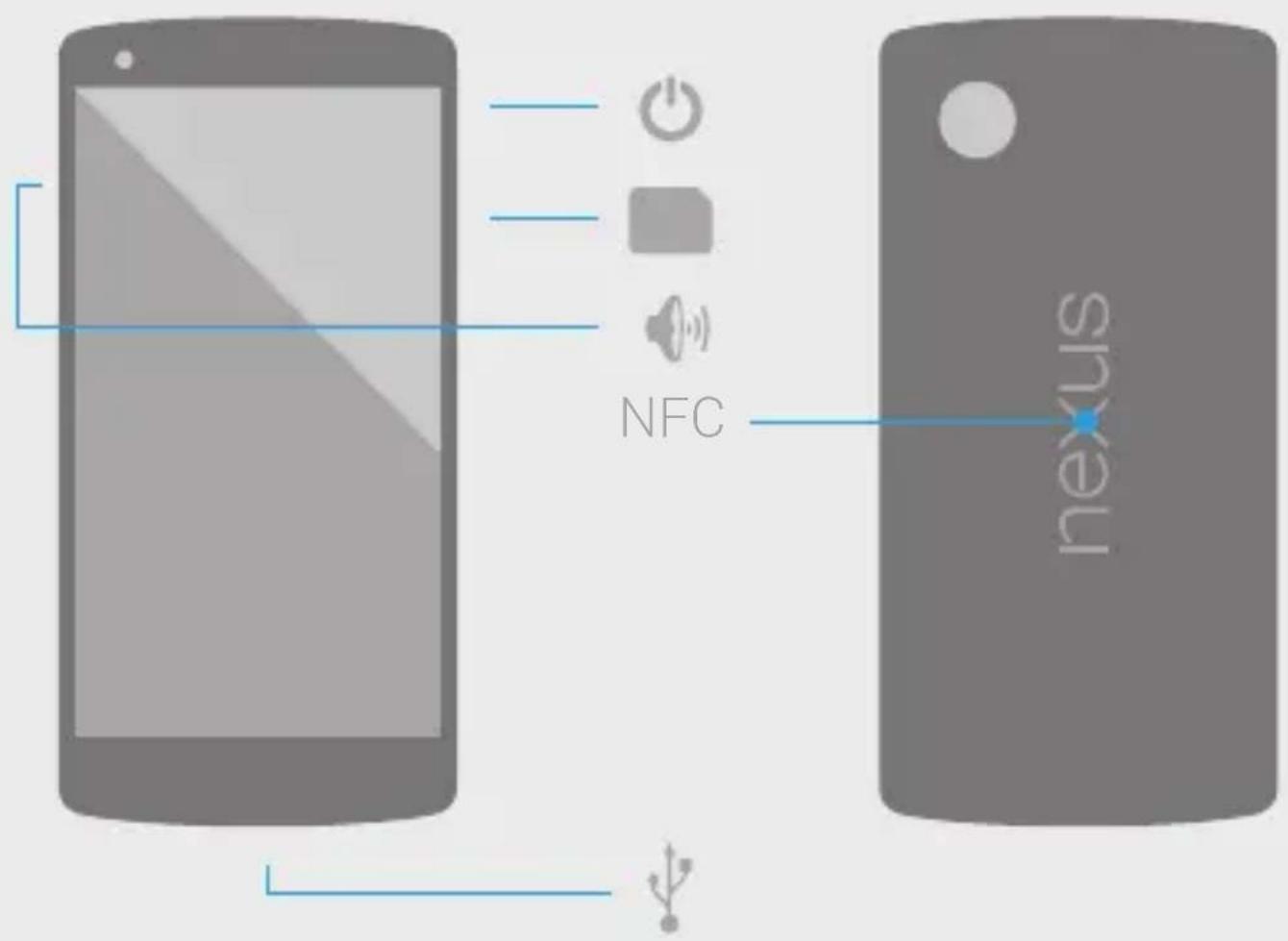 NFC nexus