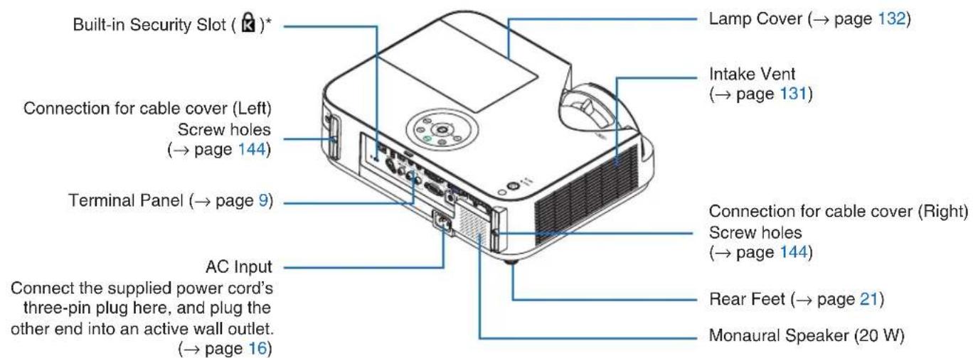 Built-in Security Slot ( K )* Connection for cable cover (Left) Screw holes (→ page 144) Terminal Panel (→ page 9) AC Input Connect the supplied power cord's three-pin plug here, and plug the other end into an active wall outlet. (→ page 16) Lamp Cover (→ page 132) Intake Vent (→ page 131) Connection for cable cover (Right) Screw holes (→ page 144) Rear Feet (→ page 21) Monaural Speaker (20 W)